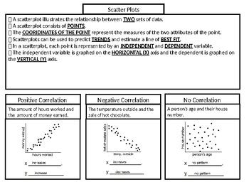 Image result for Scatter Plot Notes