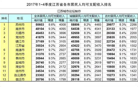 2020年江苏省旅游收入统计及旅游资源区域分布[图]_智研咨询