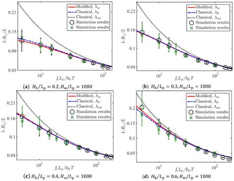 Statistical Behaviors of Semiflexible Polymer Chains Stretched in ...