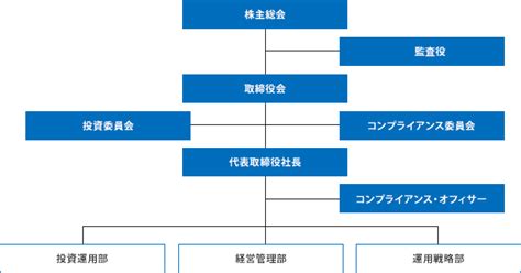 Image result for How to Create a Virtual Test Lab