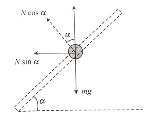 A bead of mass m is fitted on a rod and can move on it without friction ...