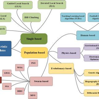 Image result for Metaheuristic Methods and Optimization