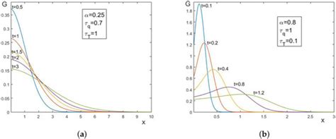 Transition from Diffusion to Wave Propagation in Fractional Jeffreys ...