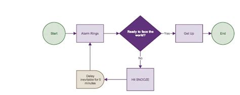 Image result for Flowchart for Distance Between Two Points in Python