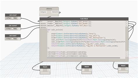 Rev Code Block 的图像结果