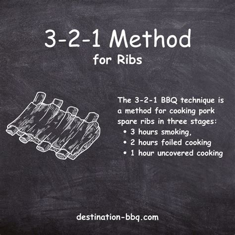 3-2-1 Method for Ribs: Here's What You Should Know - Destination BBQ