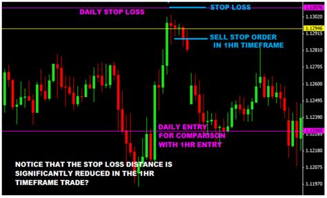Multiple Time Frame Trading System 的图像结果
