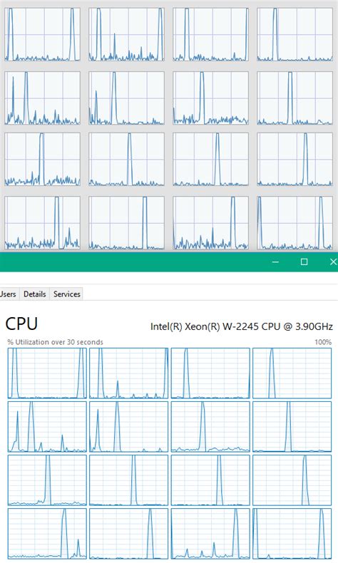 CPU Performance Monitor Tool 的图像结果