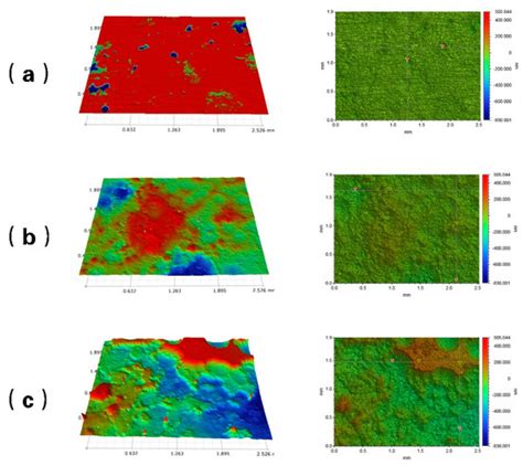 Study of Temperature on the Corrosion Behavior of Antibacterial Steel ...