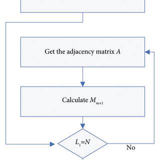 Hierarchical Network Model 的图像结果
