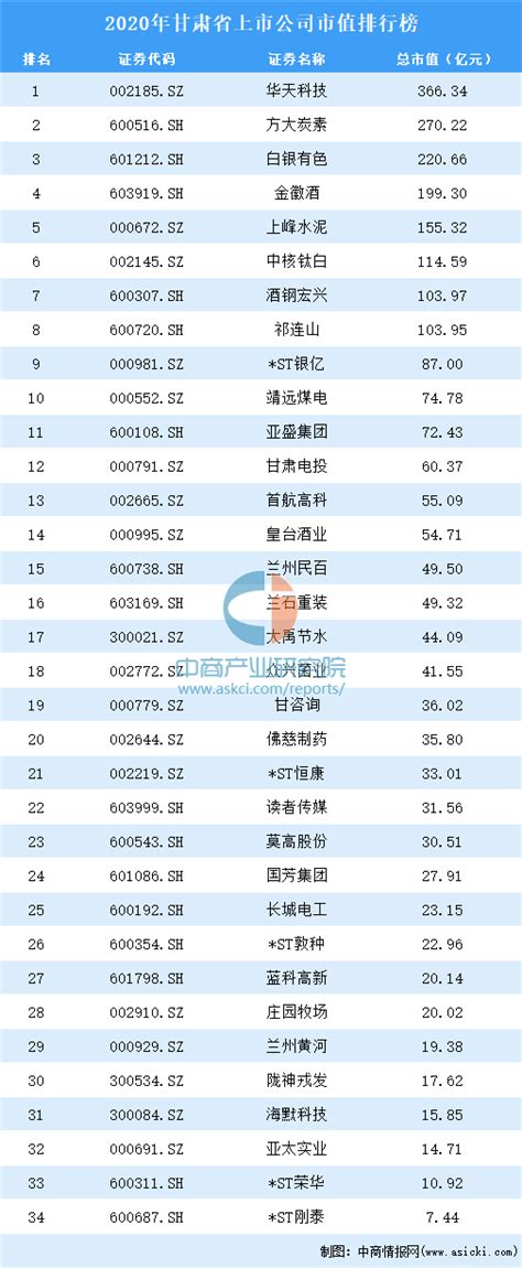 2018年甘肃省民营企业纳税50强排行榜-排行榜-中商情报网