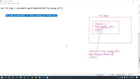 Image result for innerHTML JS