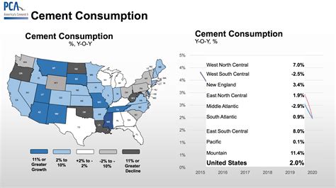 Portland Cement Association predicts increased demand in coming years – REJournals
