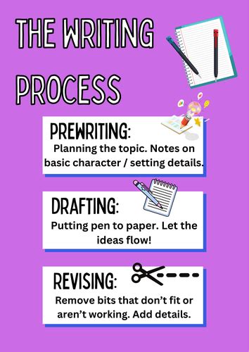 Teaching Writing Process 的图像结果
