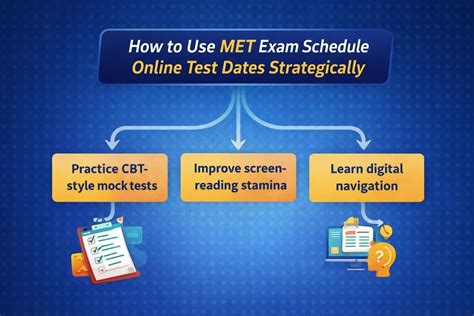 MET Exam Dates 2026 – Manipal Entrance Test Schedule