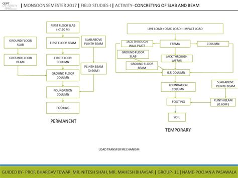 FIELD STUDIES-1 | CEPT - Portfolio