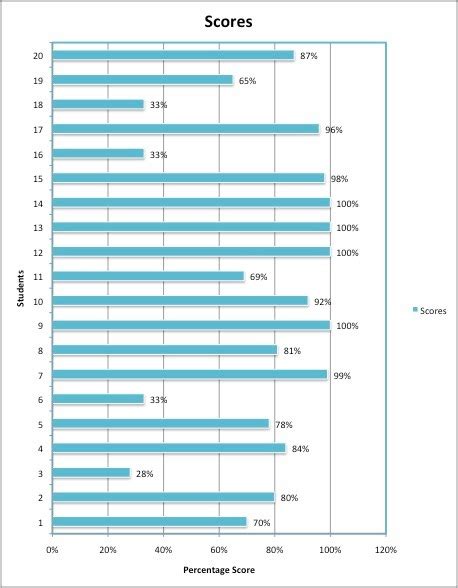 Image result for Data Collection Baseline Data