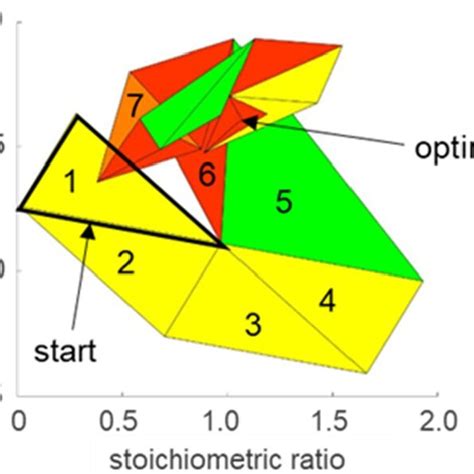 Optimisation Variable 的图像结果
