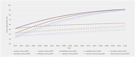 Developing Countries 的图像结果