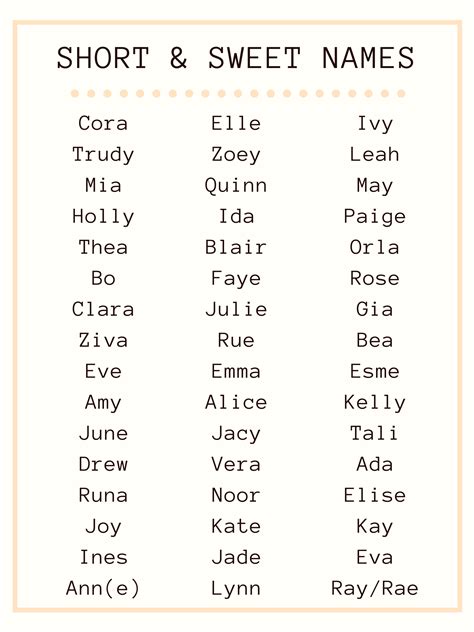 Short sweet names – Artofit