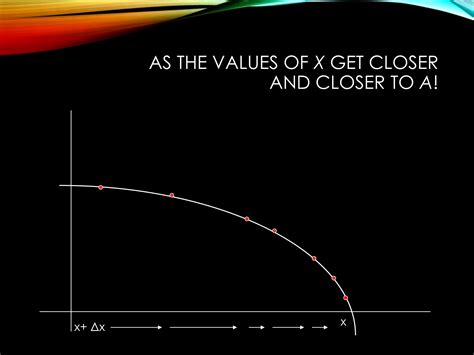 Derivative Function Calculus 的图像结果