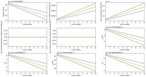Image result for Using Pybamm for Battery