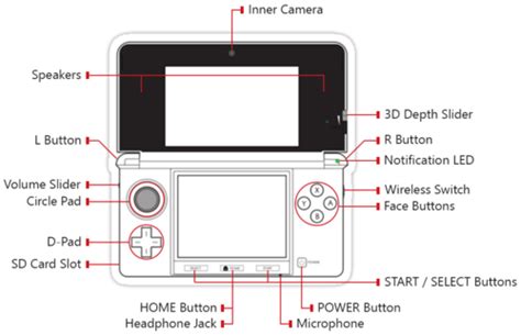 Image result for 3DS Console Guide