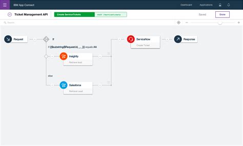 Image result for App IBM