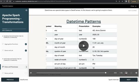 Spark Programming 的图像结果