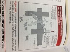 Image result for Compression Test Briggs Stratton