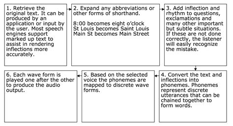 Image result for Java Speech API Demo
