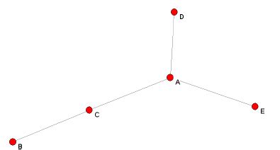 Image result for Minimum Spanning-Tree Sample