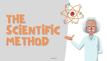Image result for Scientific Method Animation