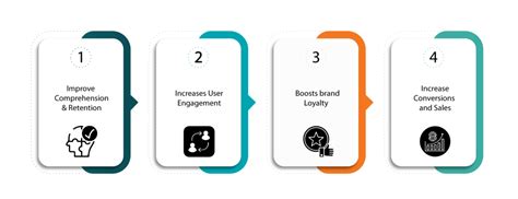 Image result for Educational Videos Examples