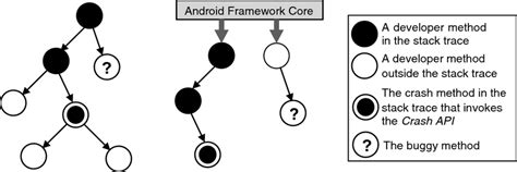 Image result for Algorithm Chart for Android App Using Java