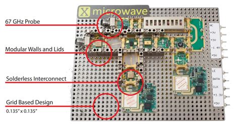 Spotlight on Qorvo - Quantic X-Microwave | Mouser