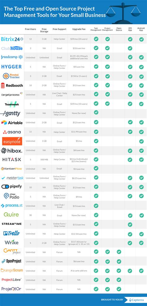 Image result for Small Business Software