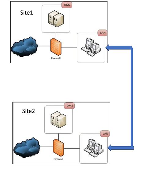 Image result for Cisco DMZ Configuration Example