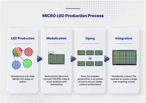Micro LED Process 的图像结果