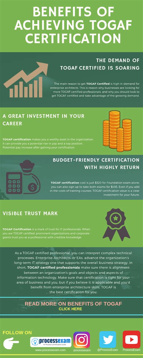 Image result for TOGAF Certification Levels