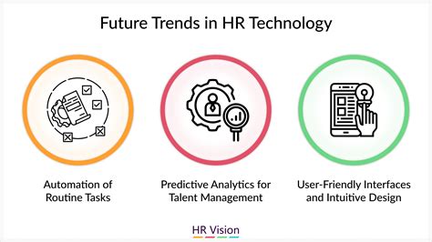 Future-Trends-in-HR-Technology | HR Vision Event
