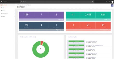 Image result for Graph API Ivanti