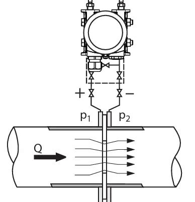 Differential Pressure Transmitter – Working Principle, Types & Applications