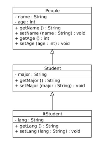 Image result for JavaScript API Inheritance Diagram
