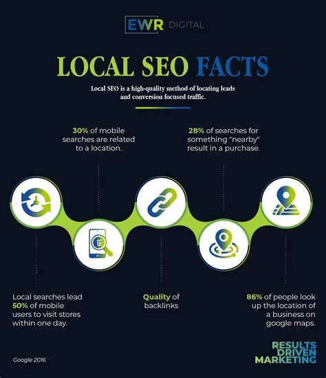 Local Citations & Directory Listings SEO: Building Trust, Authority ...