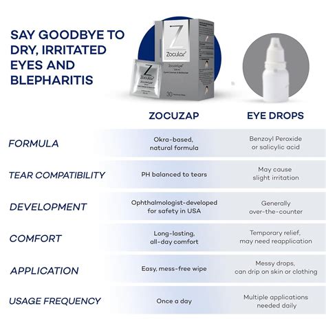 Zocular - Zocuwipe Eyelid Wipes with Natural Okra India | Ubuy