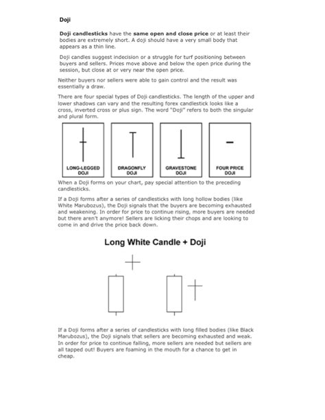 Image result for Candlestick Chart Cheat Sheet