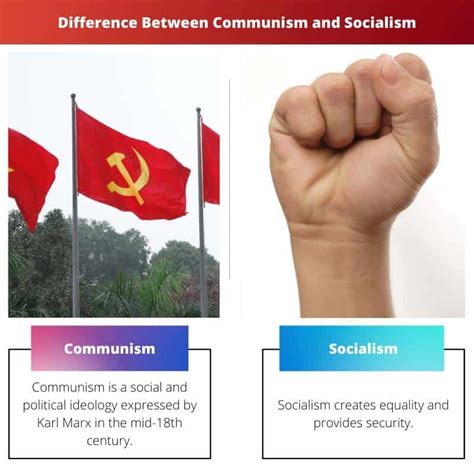 Communism vs Socialism: Difference and Comparison