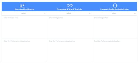 Image result for Operational Performance Measurements