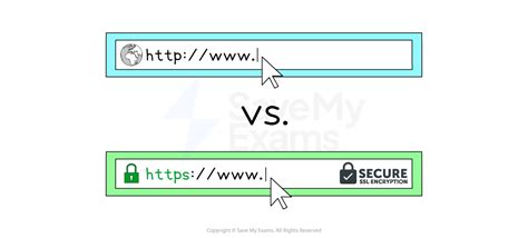 GCSE Computer Science AQA Protocols 的图像结果